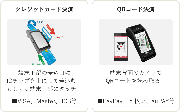 POS機能 決済・操作イメージ