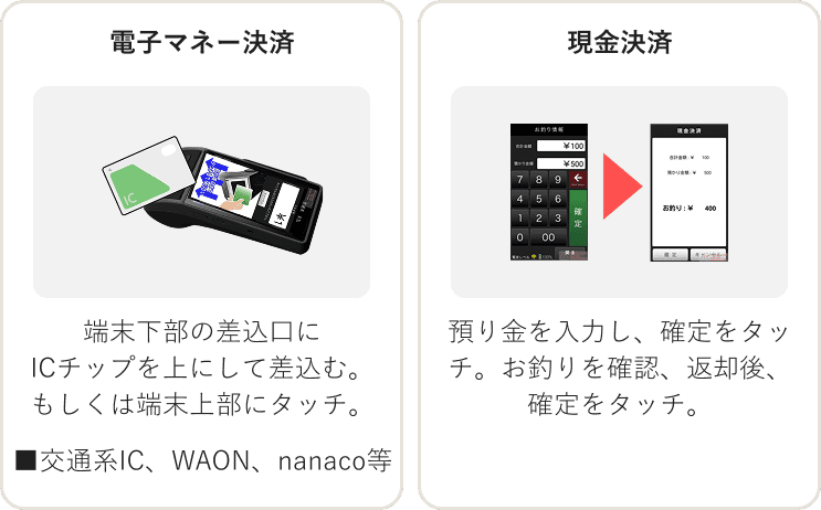 POS機能 決済・操作イメージ