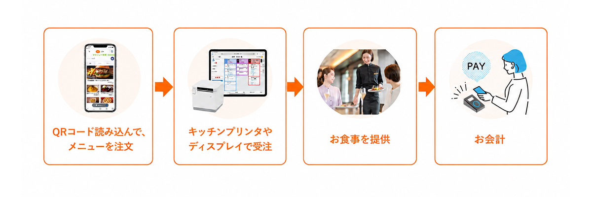 後会計フロー