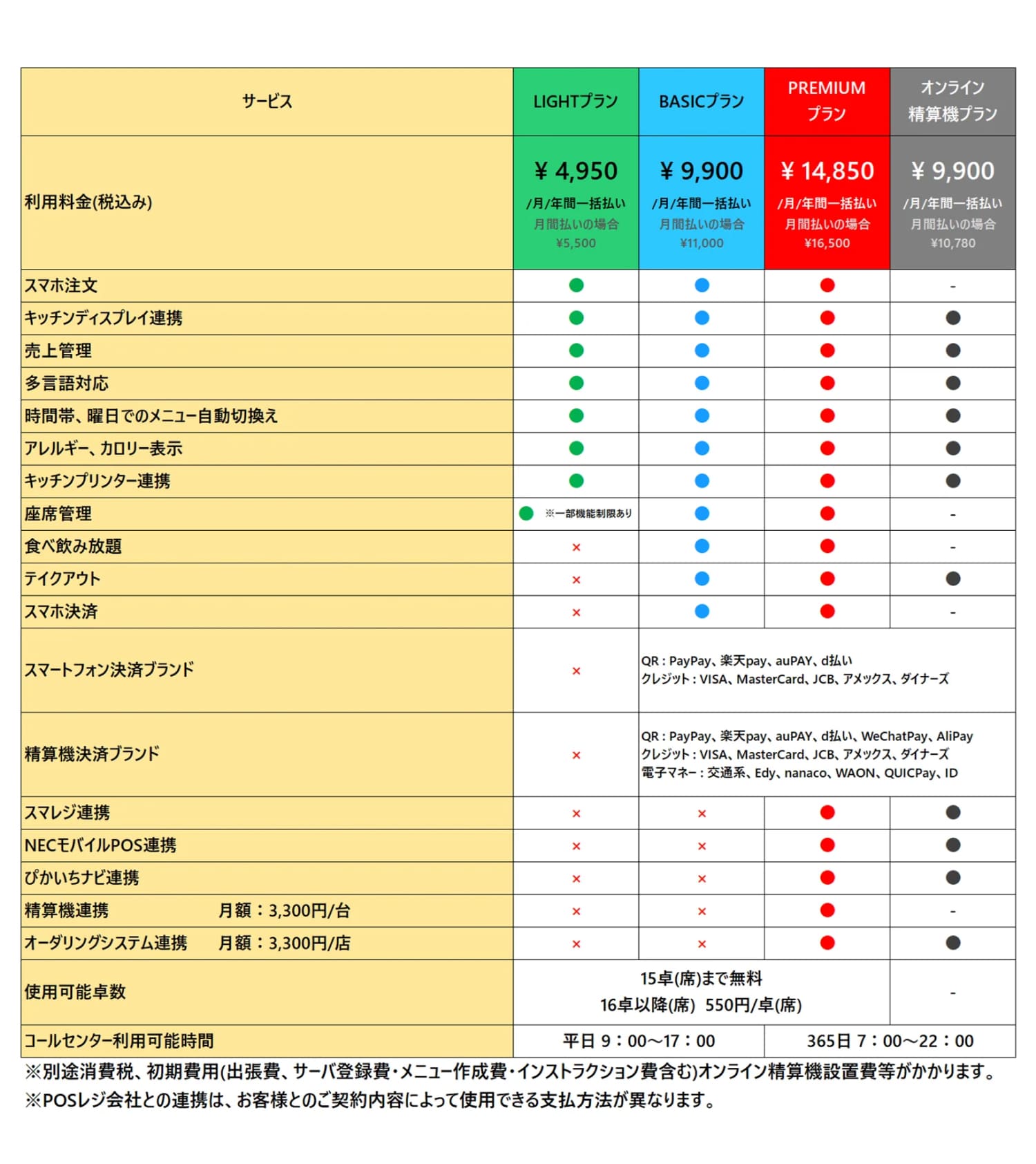 CHUUMOシステム利用料金表
