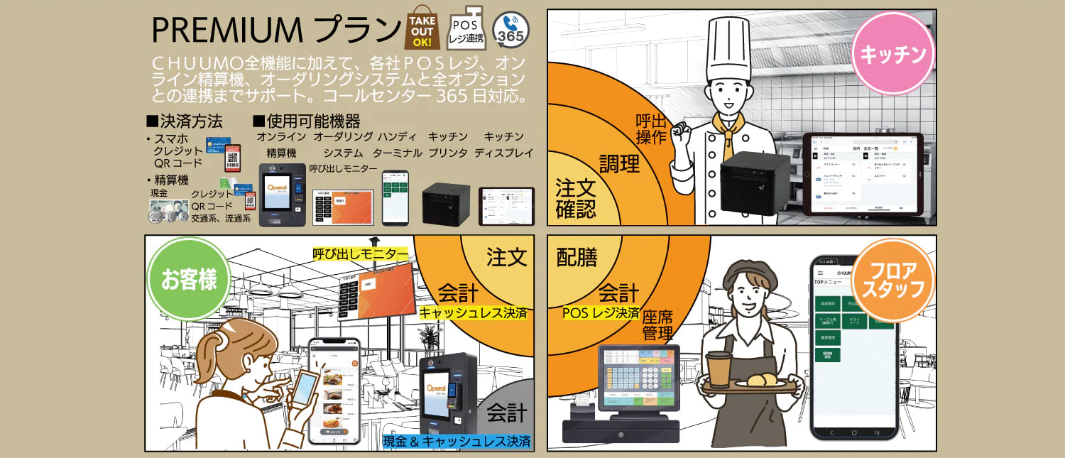 PREMIUMプラン