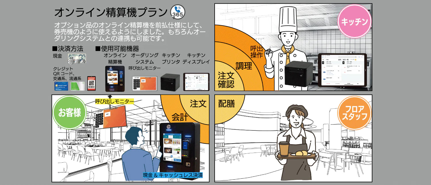 オンライン精算機プラン