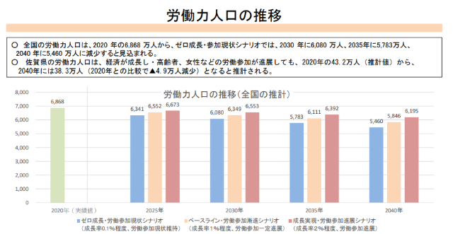 外国人労働者をめぐる現状と課題