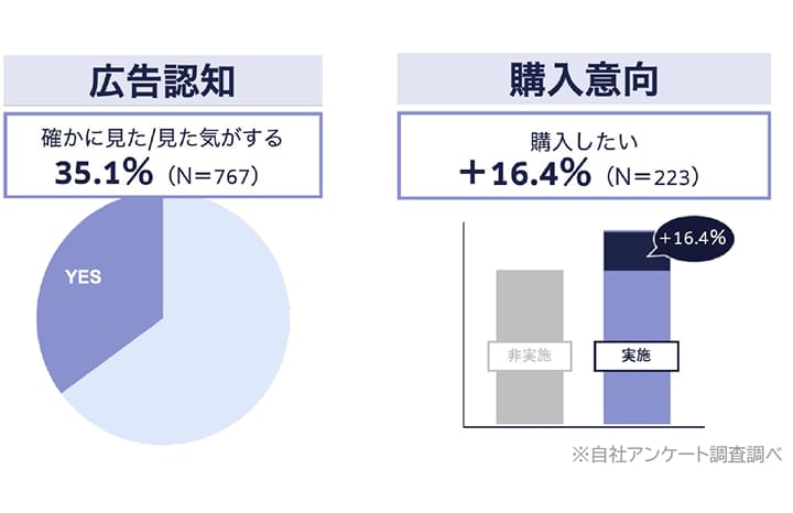 動画だから伝わる、高い情報伝達力