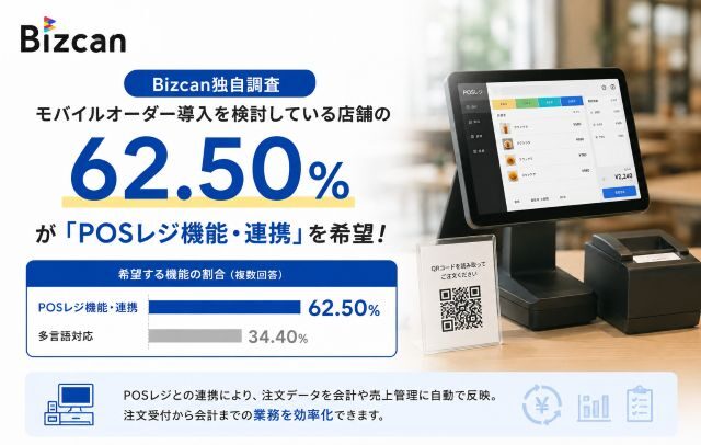 Bizcanのモバイルオーダーとの連携導入を希望する問い合わせデータ