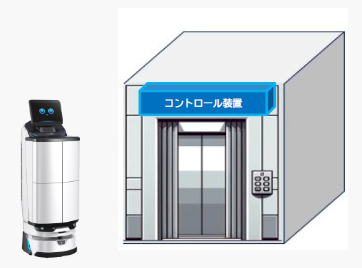 配膳ロボット連携