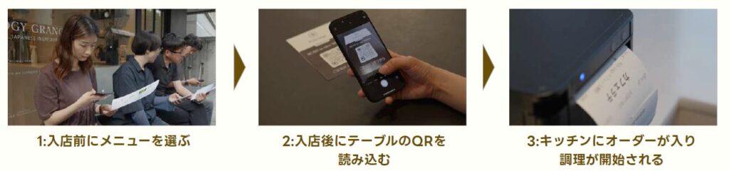 店外オーダーの流れ