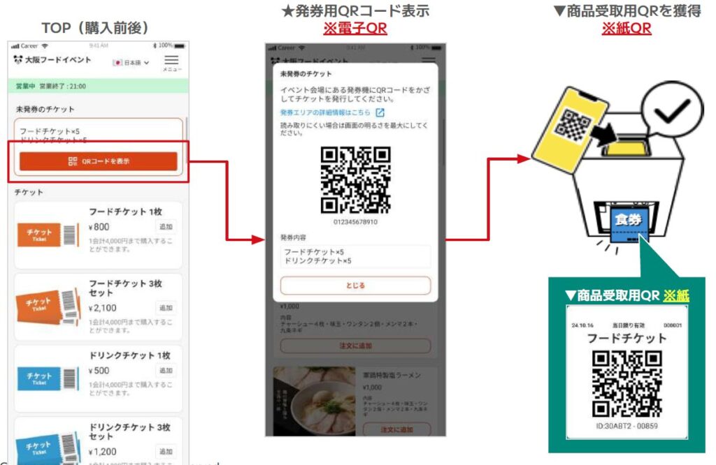 カスタマーフロー