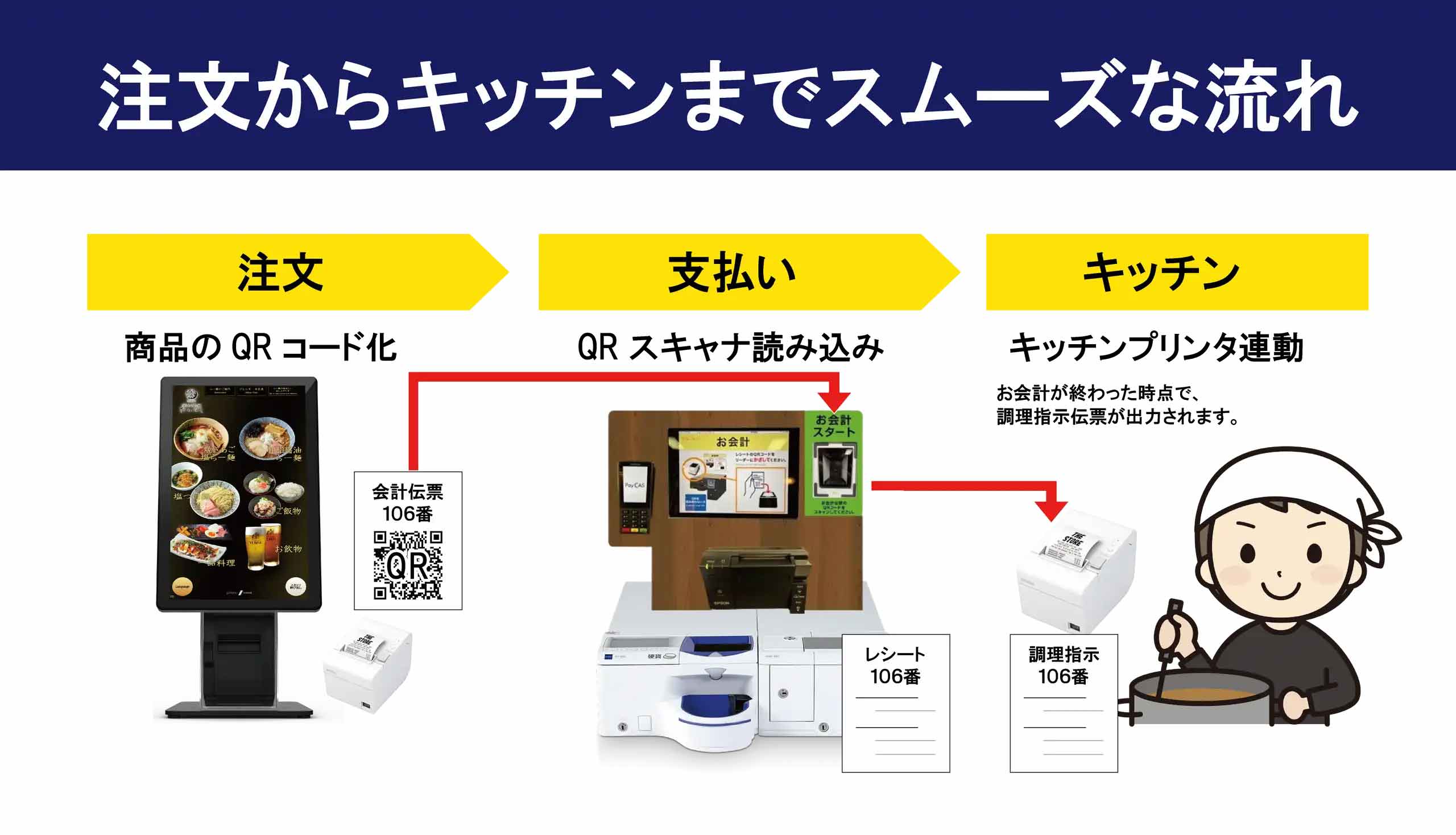 セルフ会計＆セルフオーダー券売機「emenuTicket」が選ばれる理由