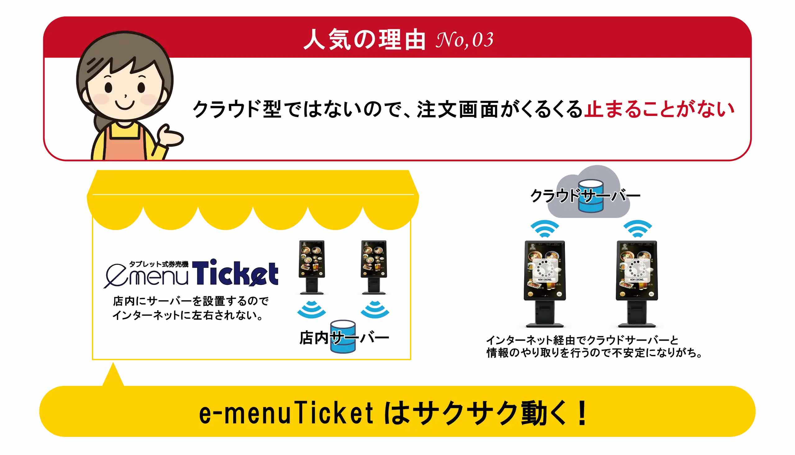 セルフ会計＆セルフオーダー券売機「emenuTicket」が選ばれる理由