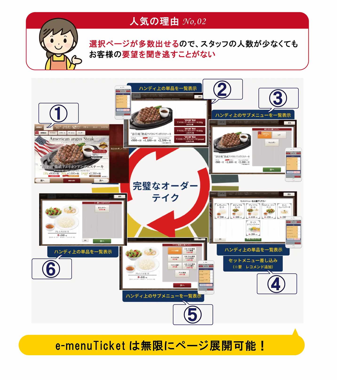 セルフ会計＆セルフオーダー券売機「emenuTicket」が選ばれる理由