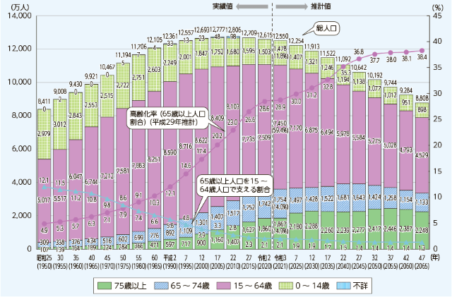 令和4年版 情報通信白書|総務省