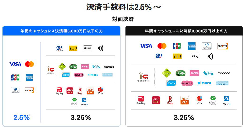 Mr.Menuの決済手数料