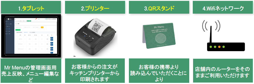 Mr.Menuの必要な機材