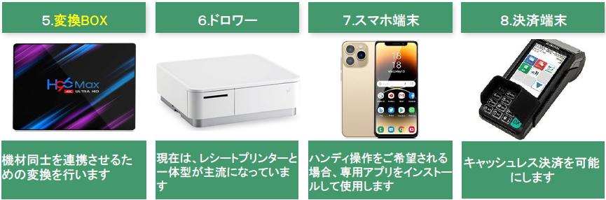 Mr.Menuの必要な機材