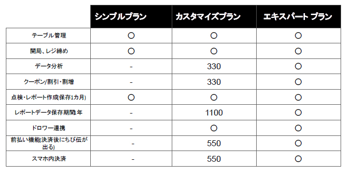 Mr.MenuのPOSプラン
