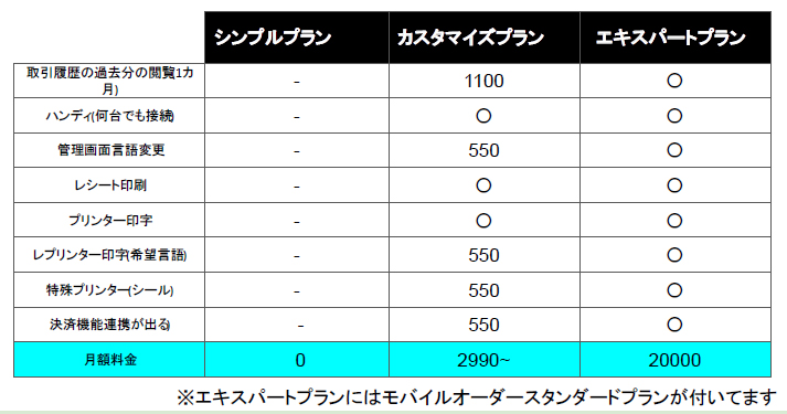 Mr.MenuのPOSプラン