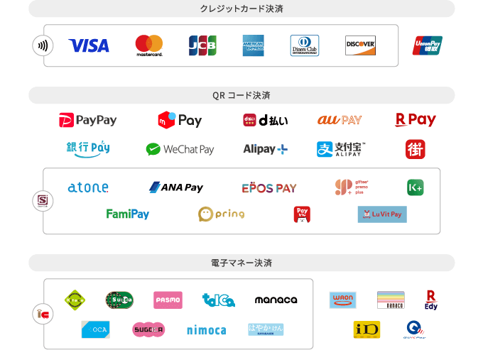 アルファノートのキャッシュレス決済の種類