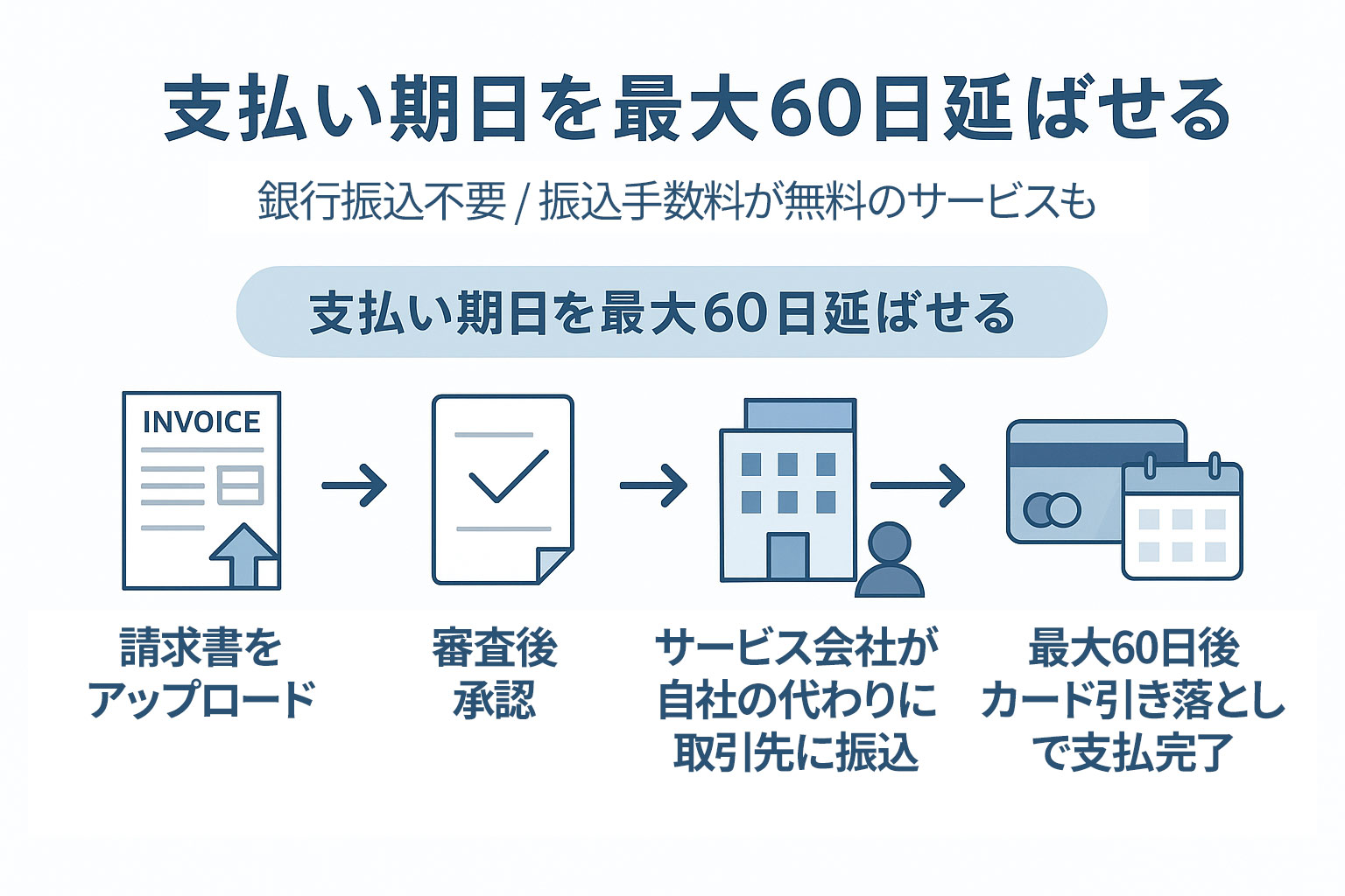 請求書カード払いの仕組み