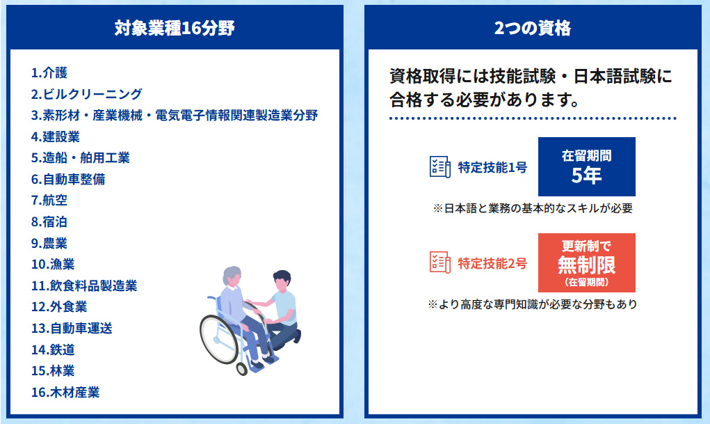 ZINの外国人採用サービス