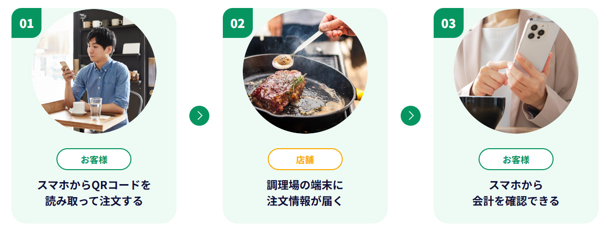 モバイルオーダーの流れ
