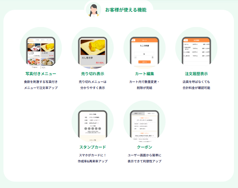 ビヨンド注文の機能