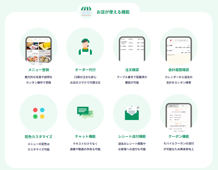ビヨンド注文の機能