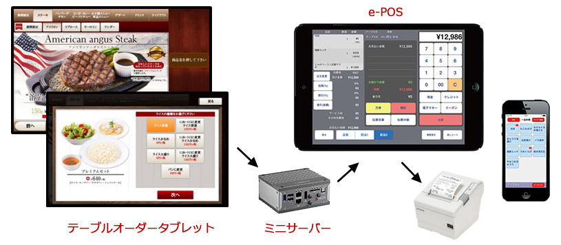 emenu-posレジとテーブルオーダー