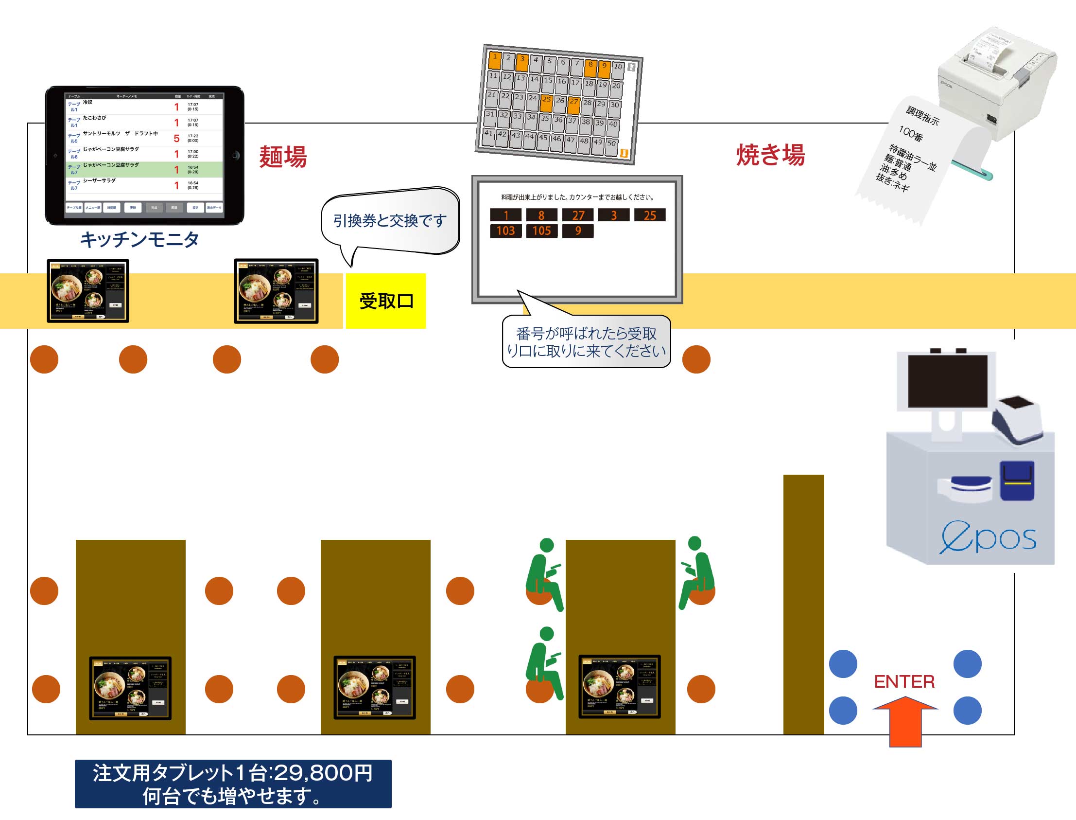 emenu-posレジの後会計