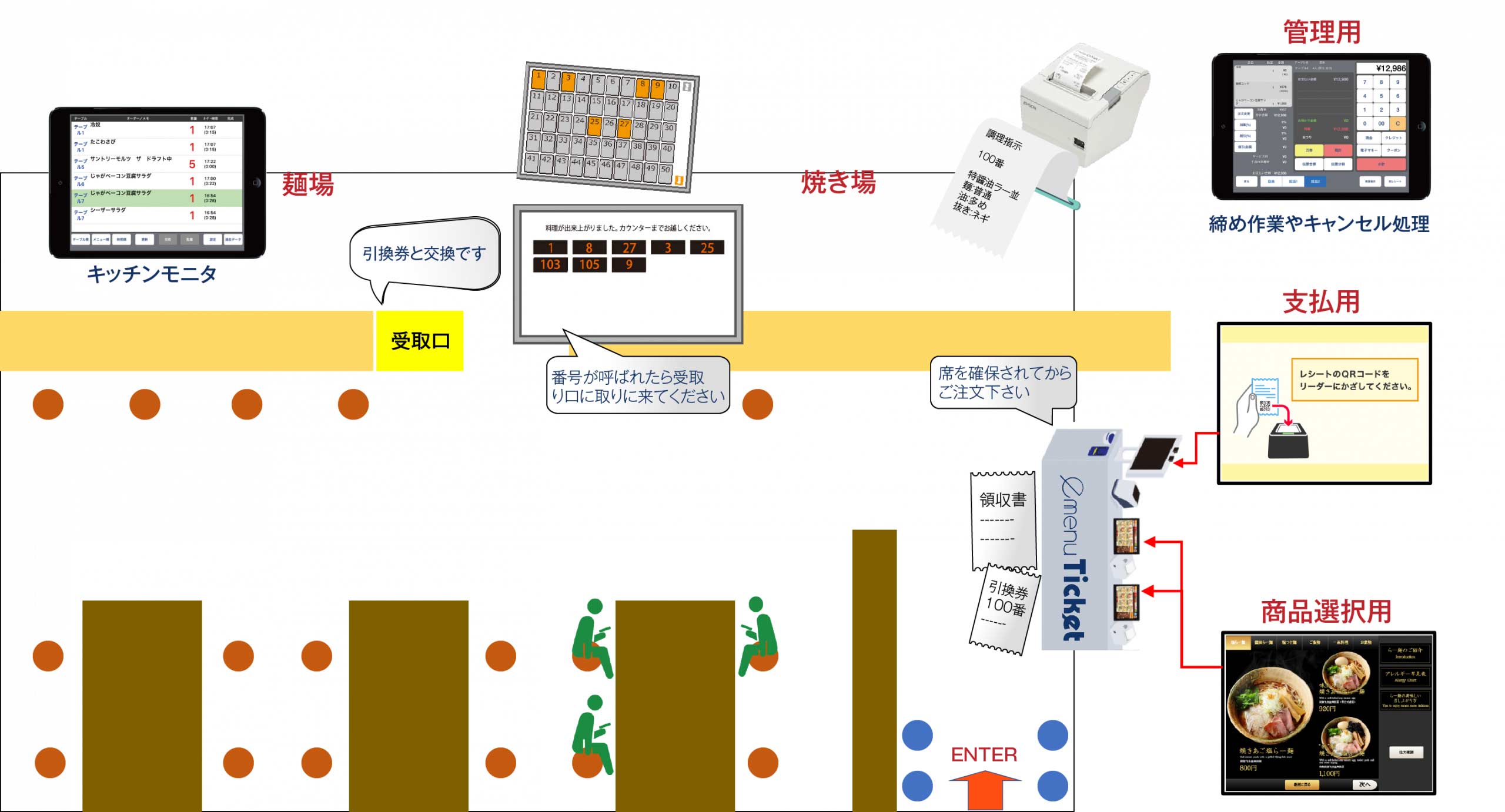 emenu-posレジの先会計