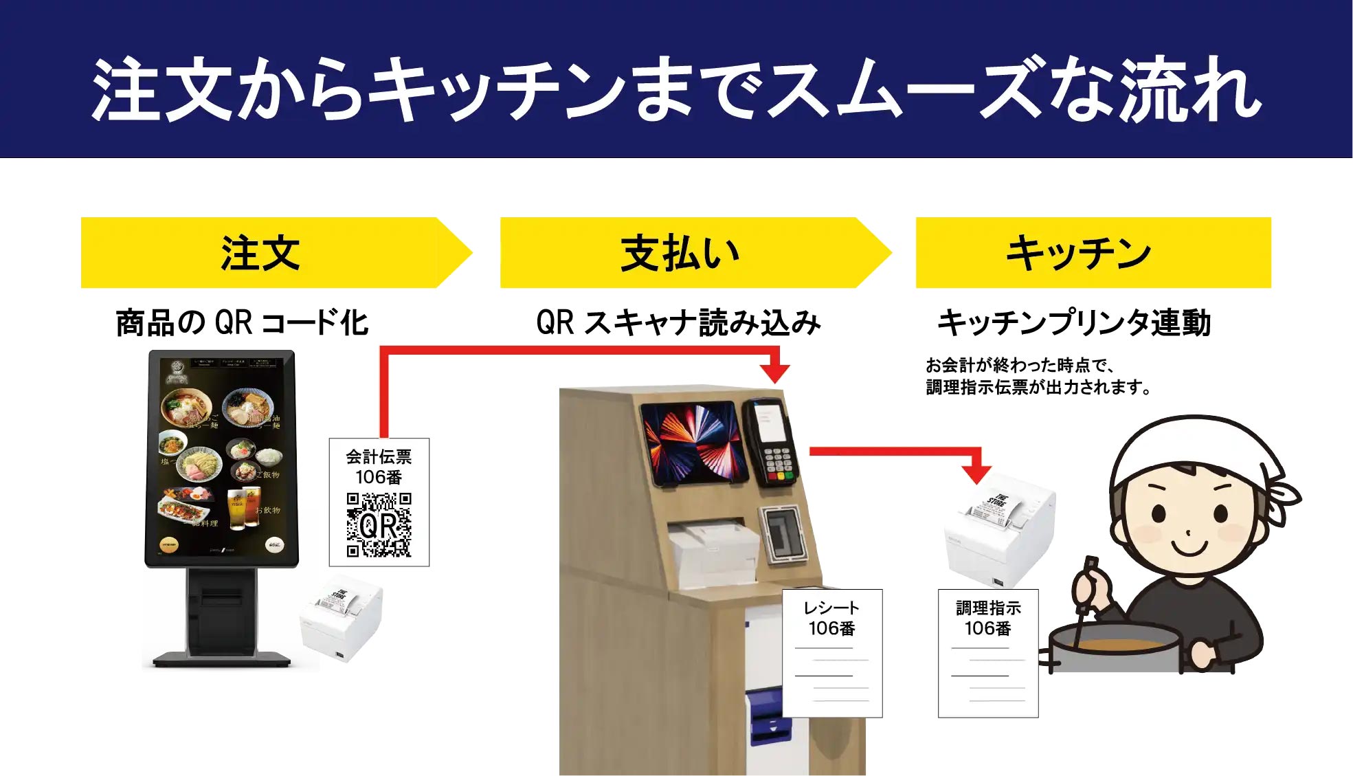 飲食店専門のセルフPOSレジ「e-selfpos」