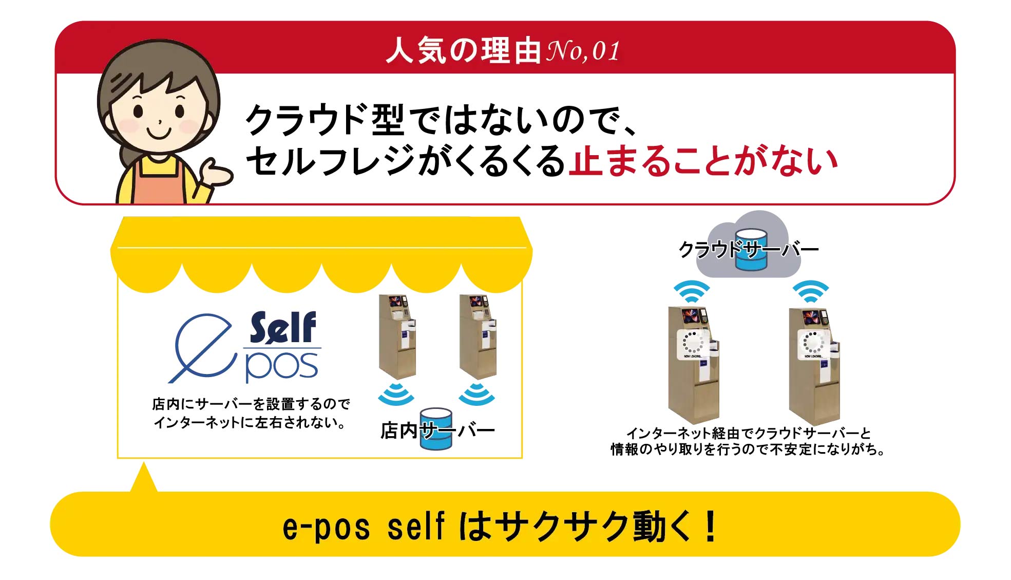 飲食店専門のセルフPOSレジ「e-selfpos」が選ばれる理由