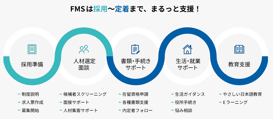 株式会社フィールドマーケティングシステムズの外国人採用サービス