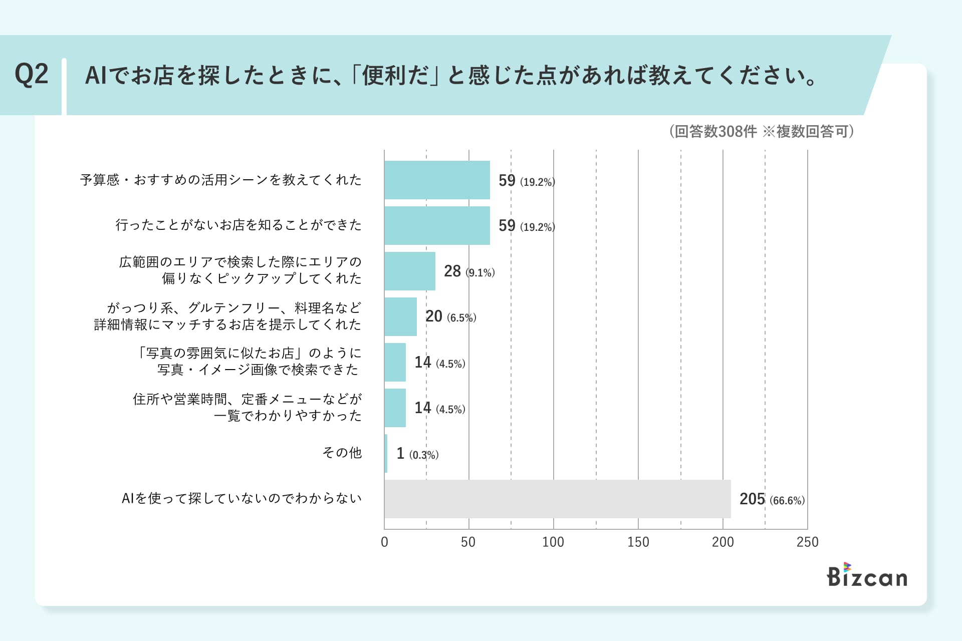 アンケート調査結果棒グラフ1