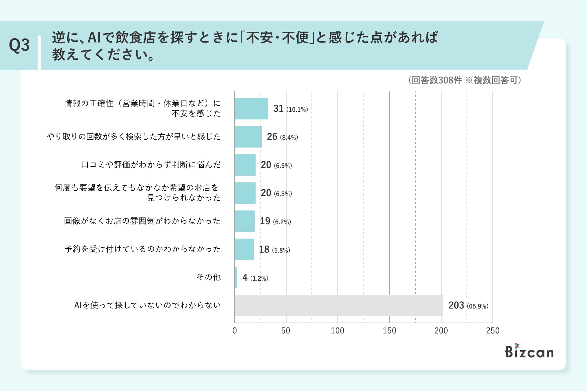アンケート調査結果棒グラフ2