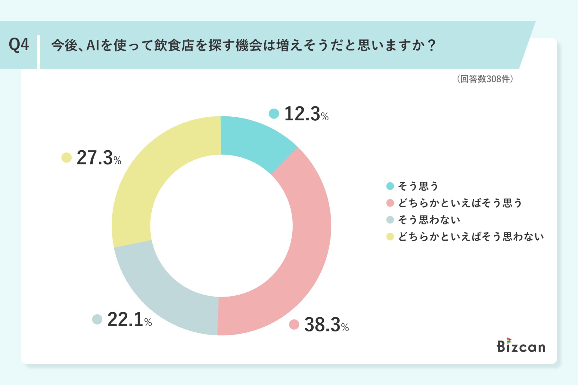 アンケート調査結果円グラフ2