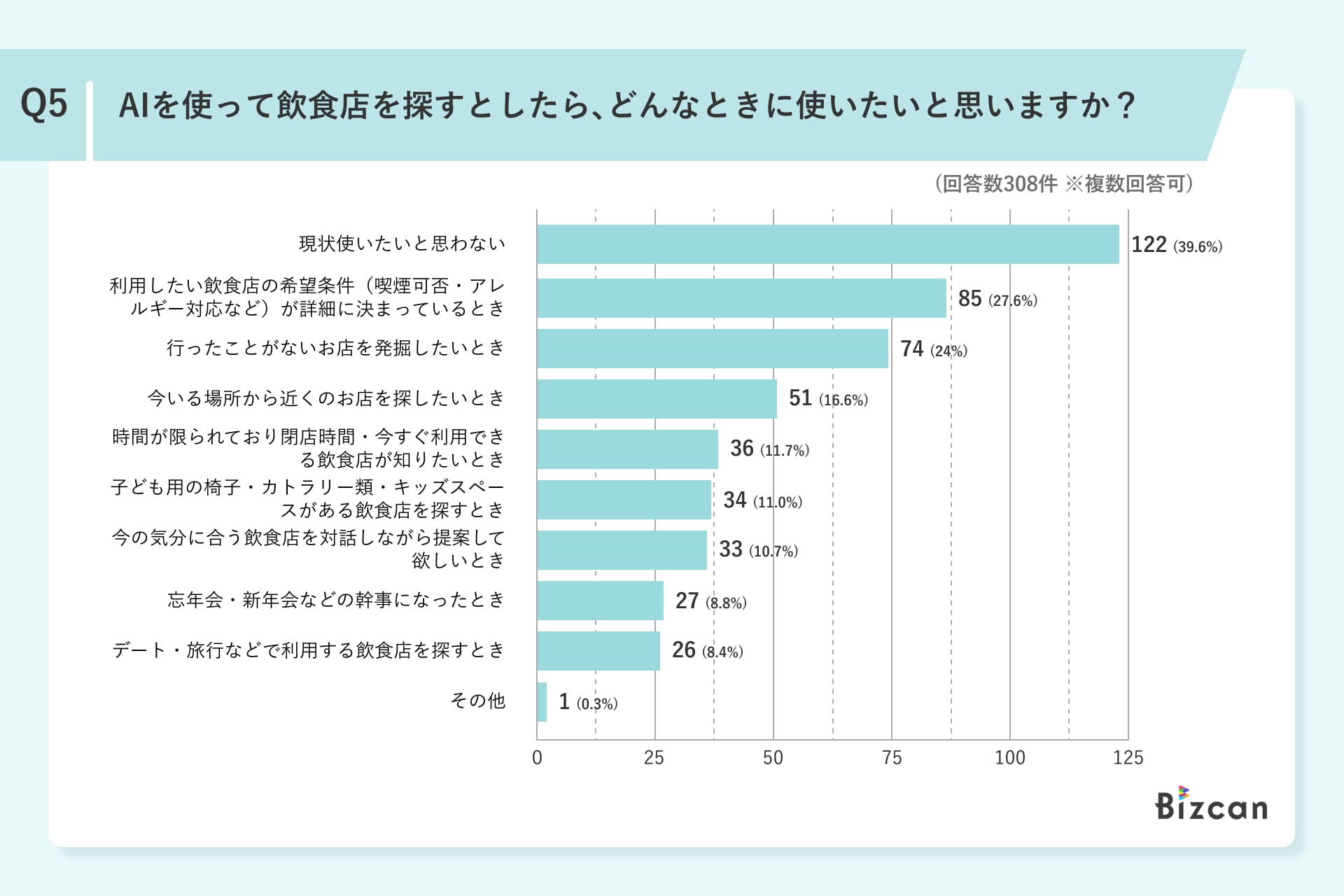 アンケート調査結果棒グラフ3