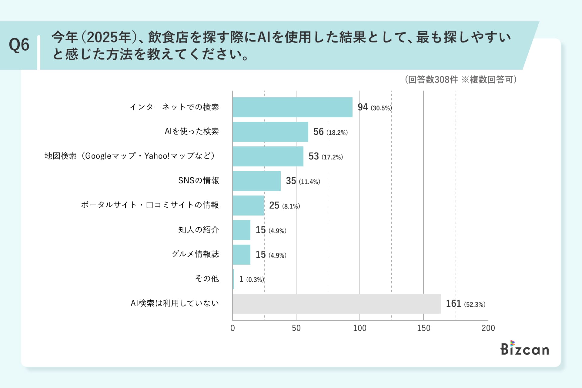 アンケート調査結果棒グラフ4