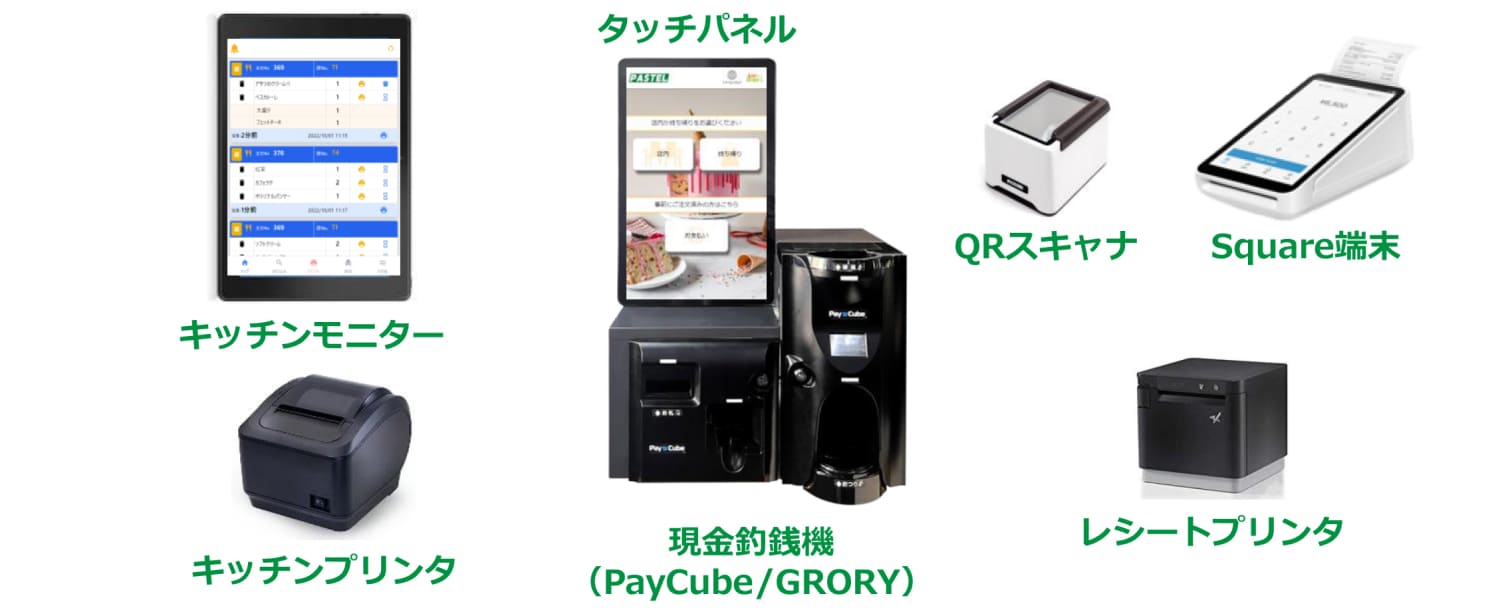 構成されている分散型自動券売機「JustKiosk」