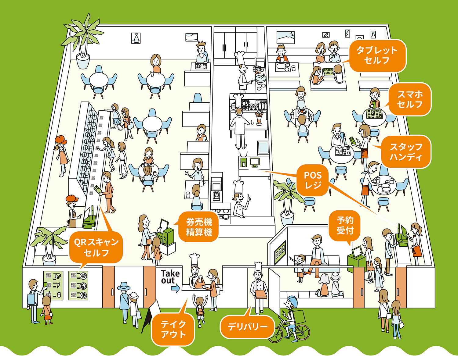 ジャストオーダー『JustOrder』。飲食店・小売店に必要なサービスをすべて網羅