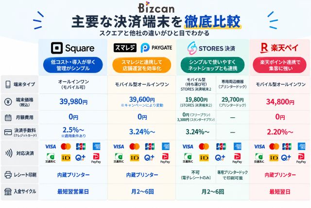 決済端末主要メーカー比較表