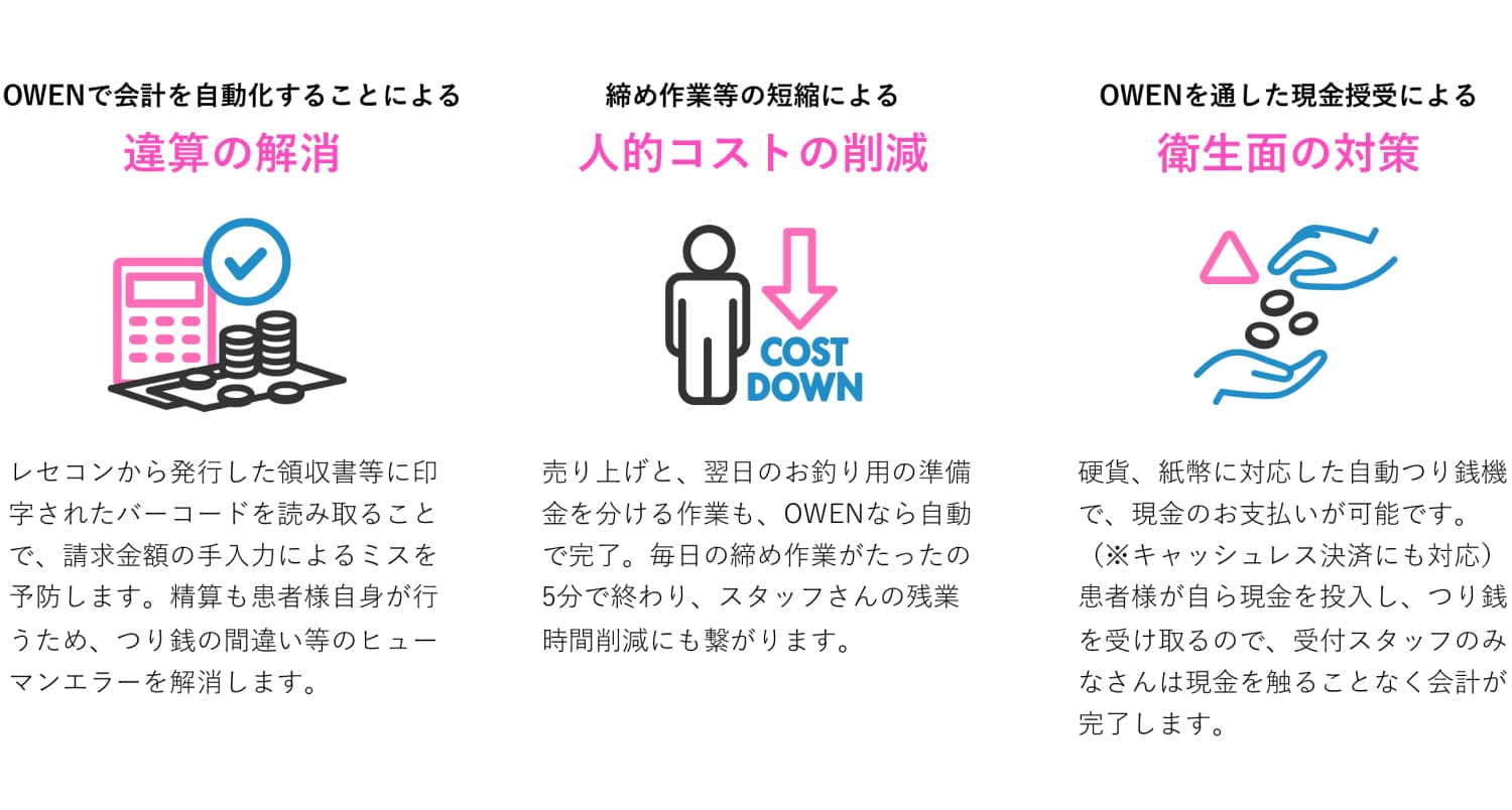 OWENが解決する3つの課題
