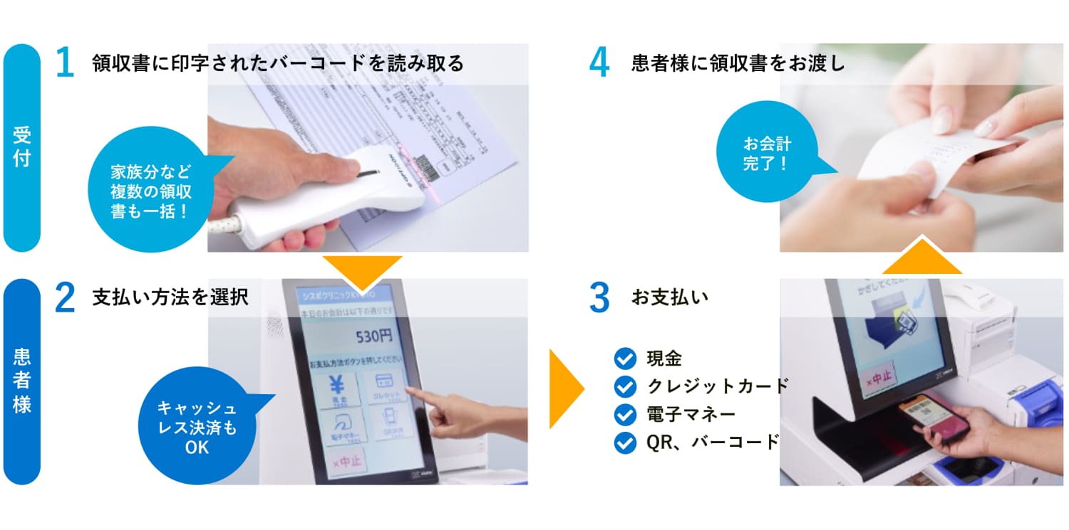 患者様と対⾯しながら、会計を円滑に