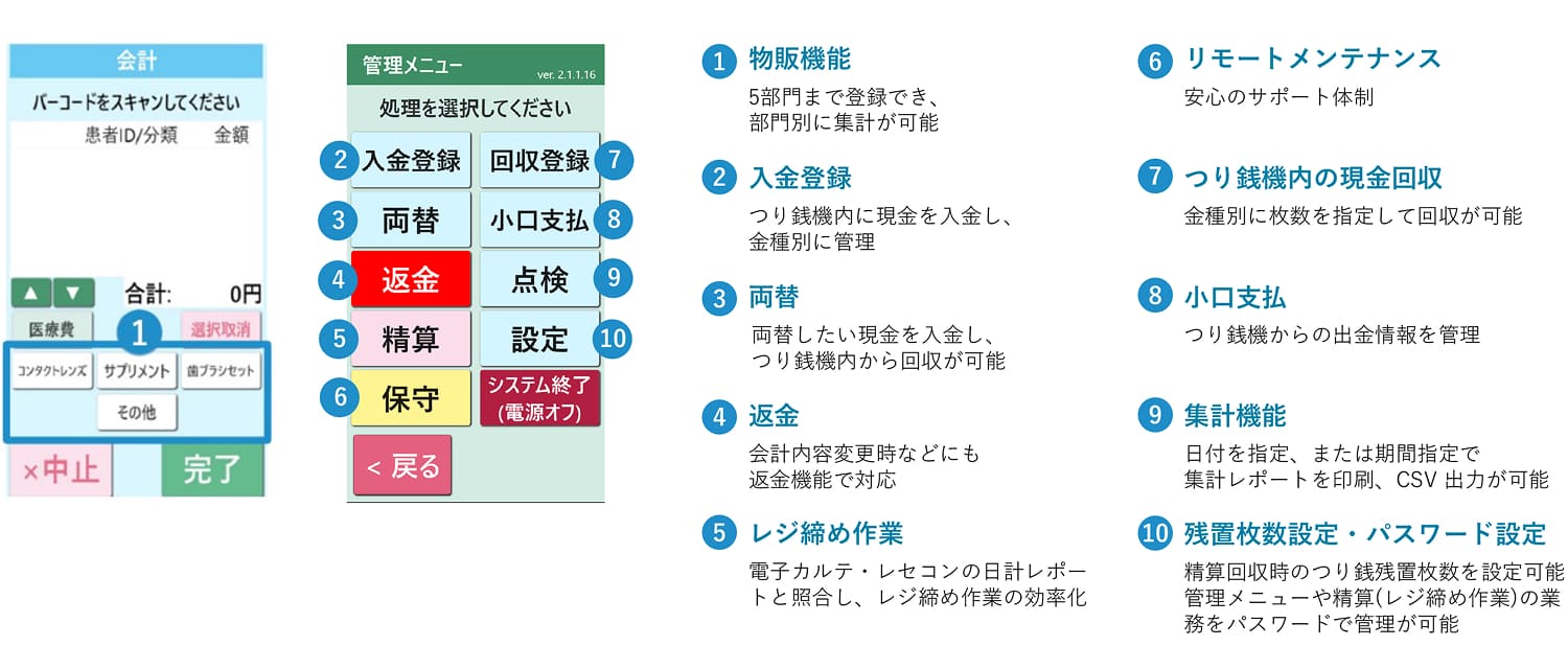 つり銭の管理や集計作業をスムーズにする仕組みが盛りだくさん