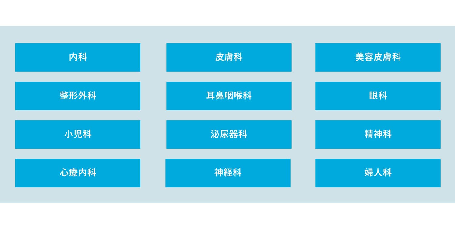 医科クリニックを中⼼に、⻭科、動物病院、鍼灸院などの施設に多数導⼊いただいています。