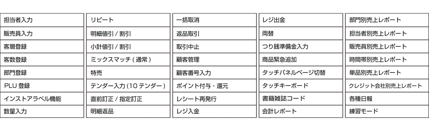 A-2015 POSターミナル 機能一覧