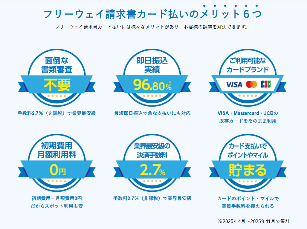 フリーウェイ請求書カード払いの説明