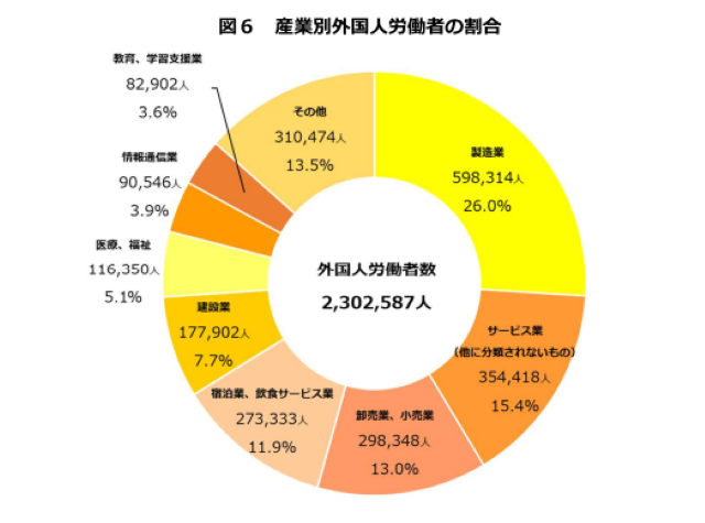 「外国人雇用状況」の届出状況まとめ【本文】（令和６年10月末時点）丨厚生労働省