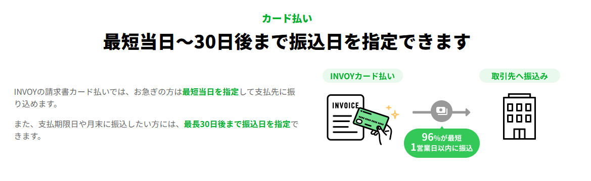 INVOYの説明