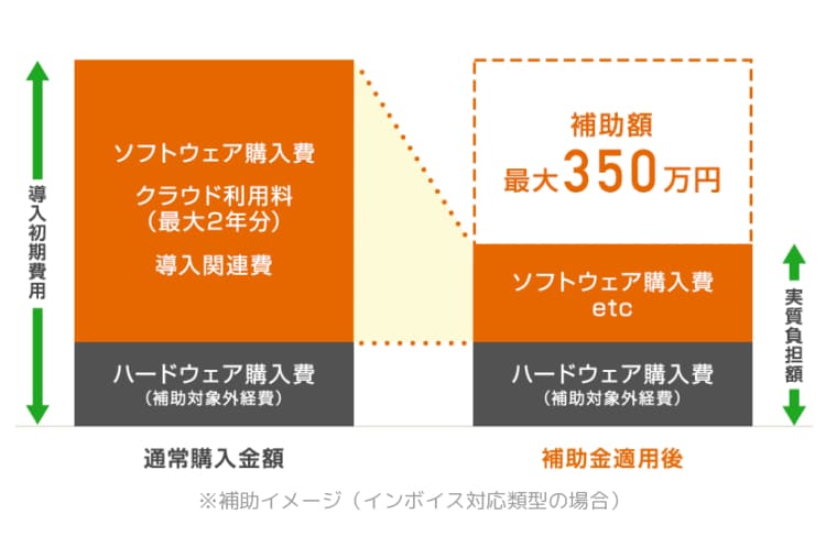 ８．IT導入補助金と申請サポート